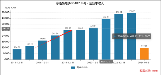 亨通光電被踢出上證，原因探究與啟示，亨通光電退出上證原因解析及啟示