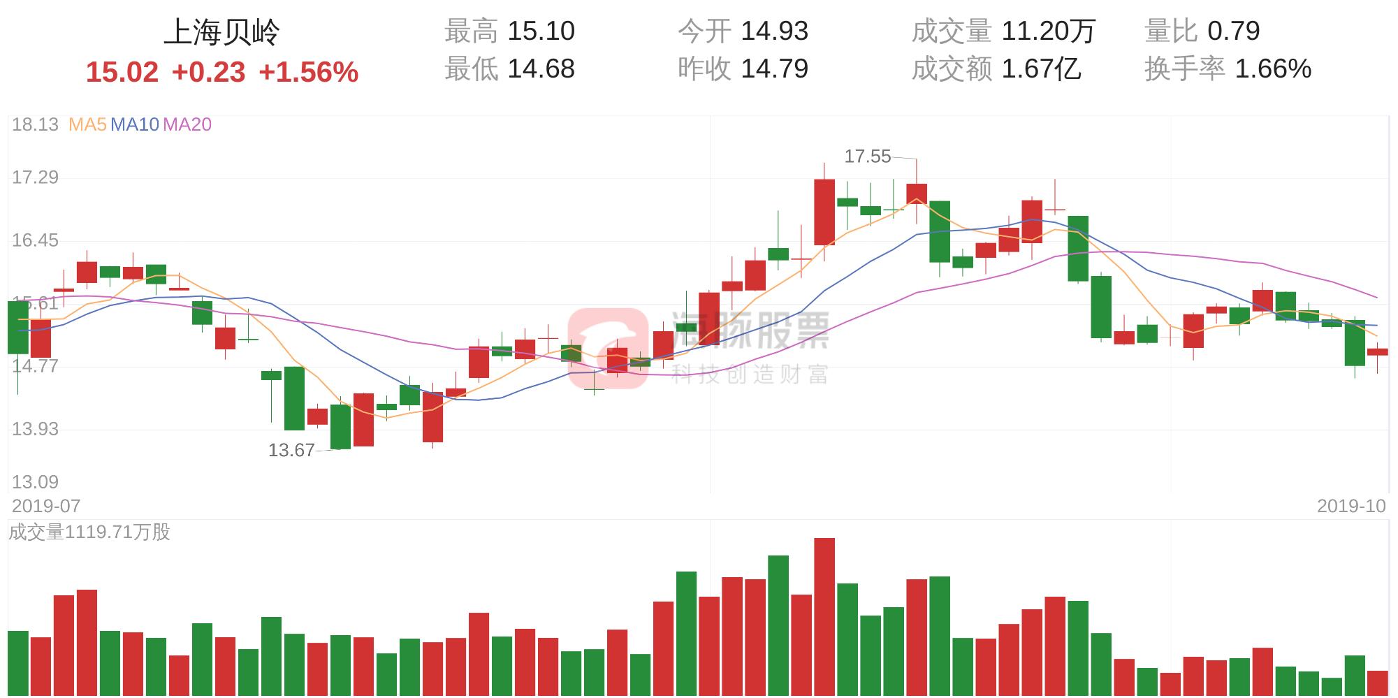 上海貝嶺的未來走勢(shì)預(yù)測(cè)