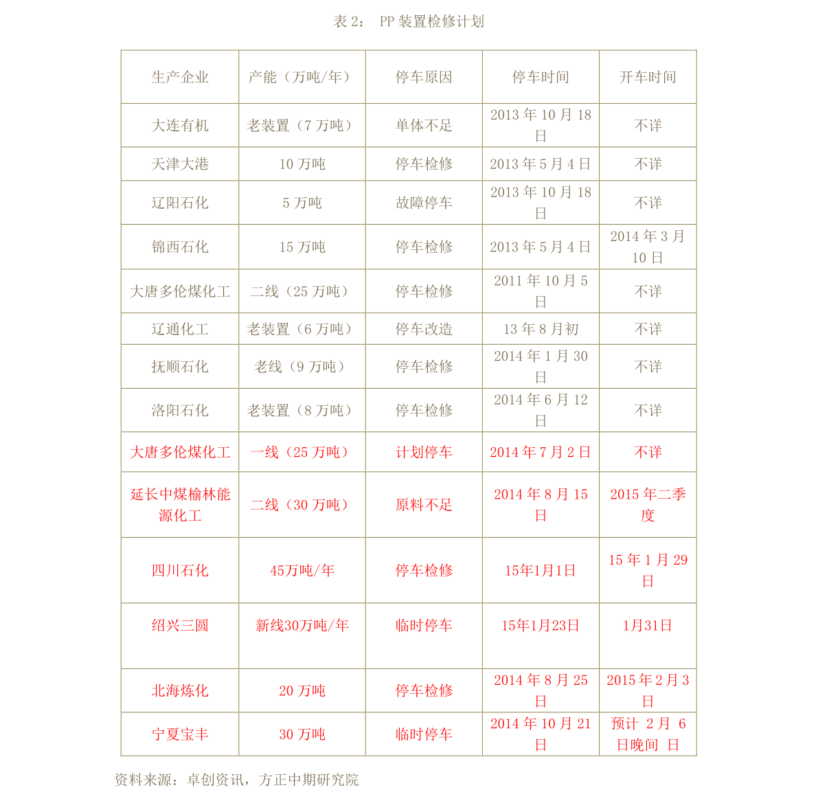 回顧與前瞻（或未來展望）