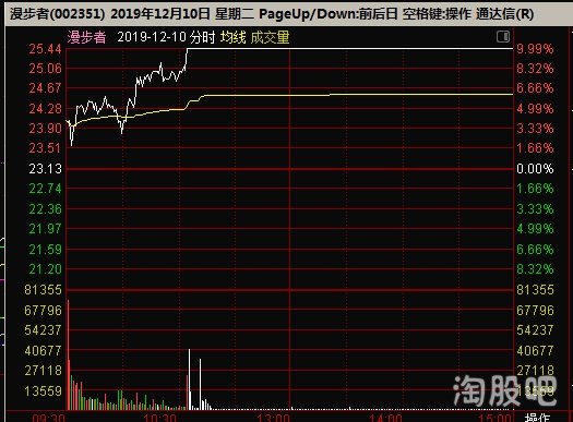 妖股潛力與前景探究