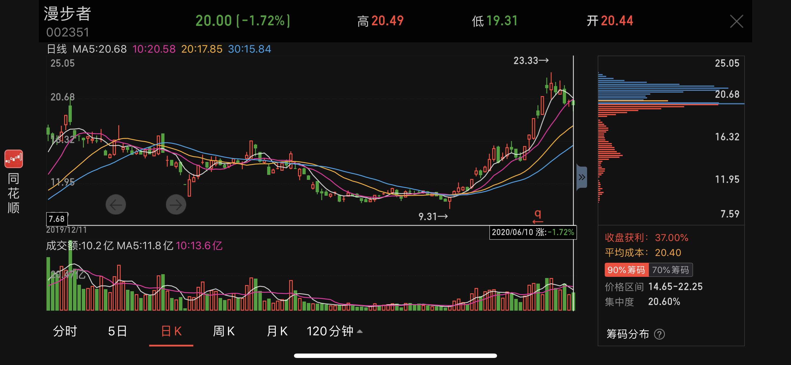 漫步者股票最新動態(tài)，市場走勢分析與展望，漫步者股票最新動態(tài)及市場走勢分析與展望