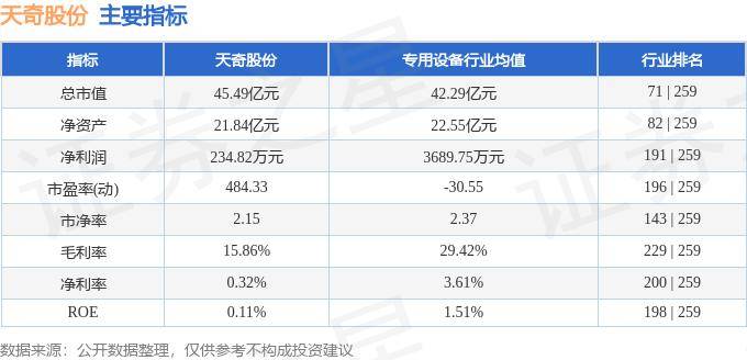 天奇股份，探尋成為妖股之路的潛力與機(jī)遇，天奇股份，探尋潛力與機(jī)遇，成為妖股之路的展望