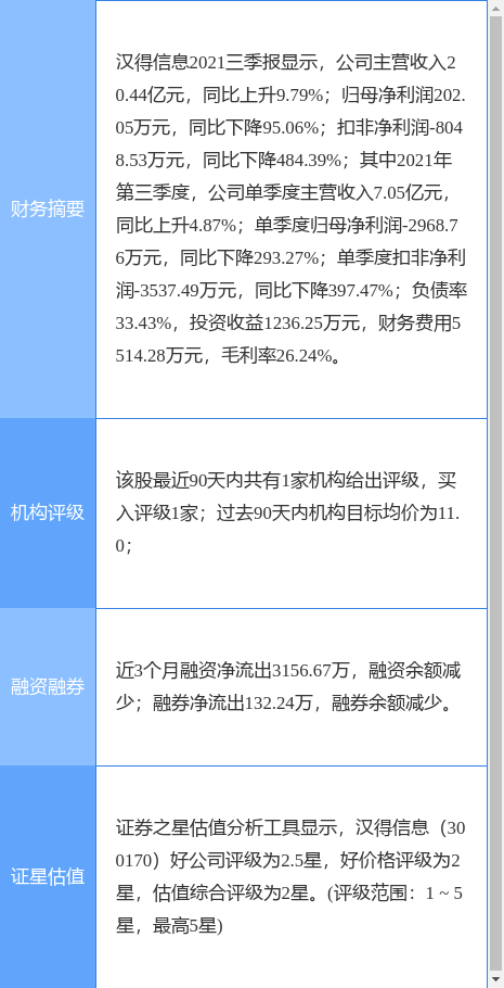 今天漢得信息重組的最新消息，漢得信息重組最新動態(tài)揭秘