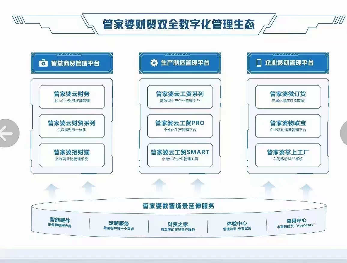 2024年正版免費(fèi)資料最新版本 管家婆,安全性方案設(shè)計(jì)_Harmony款10.238