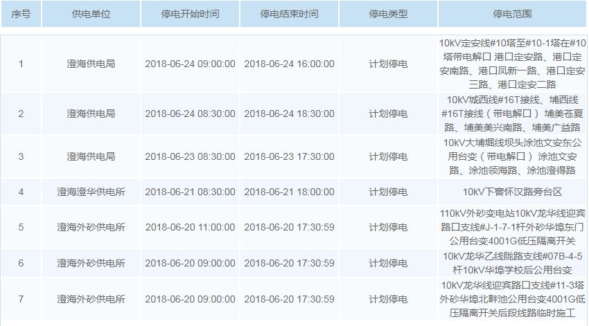 濠江免費資料最準一碼,快速設(shè)計問題計劃_挑戰(zhàn)款54.19