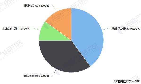 智慧農(nóng)業(yè)發(fā)展現(xiàn)狀及趨勢，智慧農(nóng)業(yè)發(fā)展現(xiàn)狀及未來趨勢展望