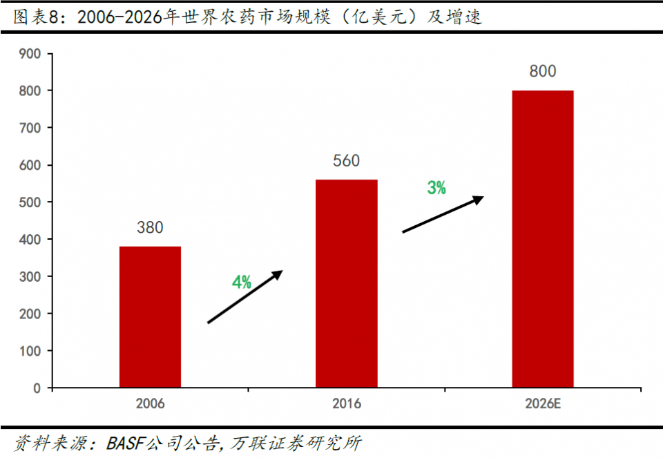 投資潛力/未來(lái)十倍牛股