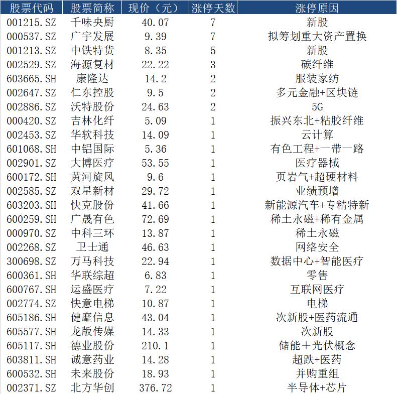 智慧農(nóng)業(yè)新篇章，探索重組之路 —— 智慧農(nóng)業(yè)（代碼，000816）的轉(zhuǎn)型與機(jī)遇，智慧農(nóng)業(yè)重組之路，轉(zhuǎn)型與機(jī)遇的探索篇章（代碼，000816）