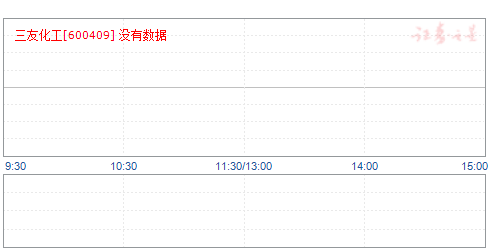 三友化工股票