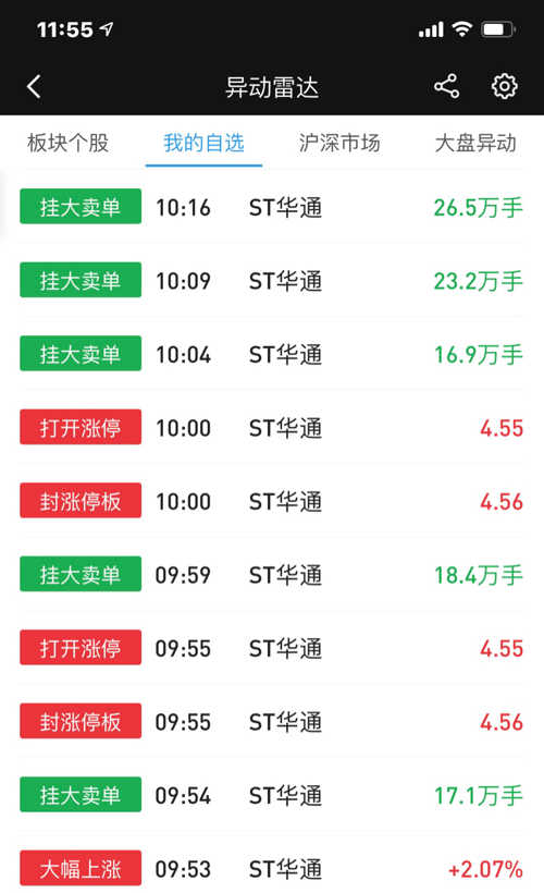 ST華通股票股吧，探索與洞察，ST華通股票股吧，探索與洞察股市動態(tài)