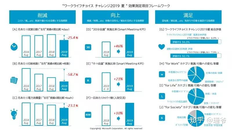 上四休三制度在日本的推廣現(xiàn)狀