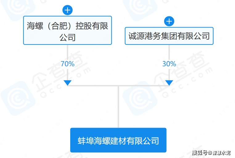 海螺新材遲早被重組的原因，海螺新材或?qū)⒚媾R重組，背后的原因深度解析