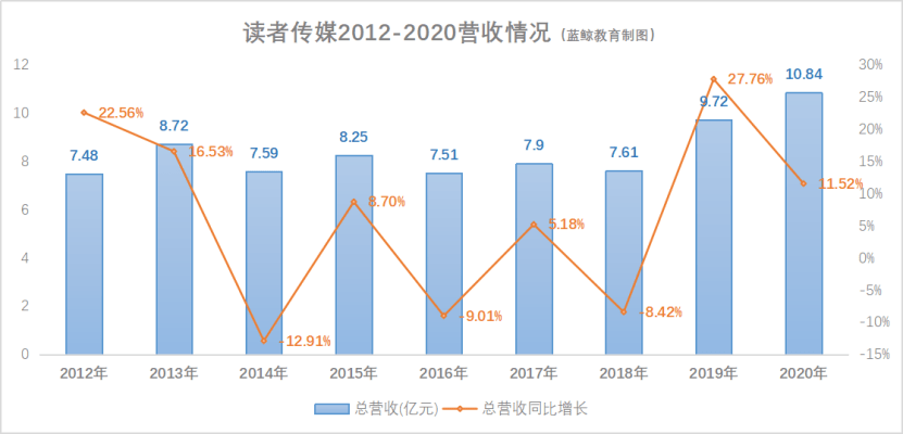 讀者傳媒2024年目標(biāo)價，深度分析與展望，讀者傳媒2024年展望，深度分析與目標(biāo)價位揭秘