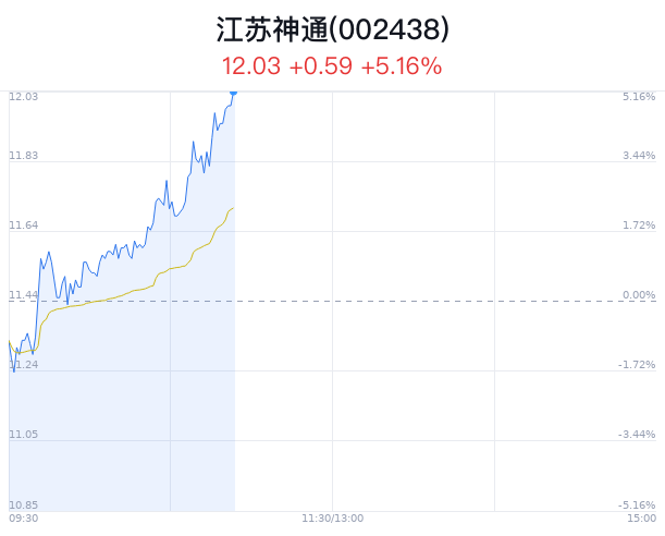 江蘇神通最新消息公告，引領(lǐng)行業(yè)創(chuàng)新，塑造未來新篇章，江蘇神通引領(lǐng)行業(yè)創(chuàng)新，塑造未來新篇章的最新消息公告