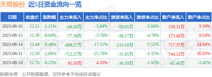 天奇股份能漲到100元嗎