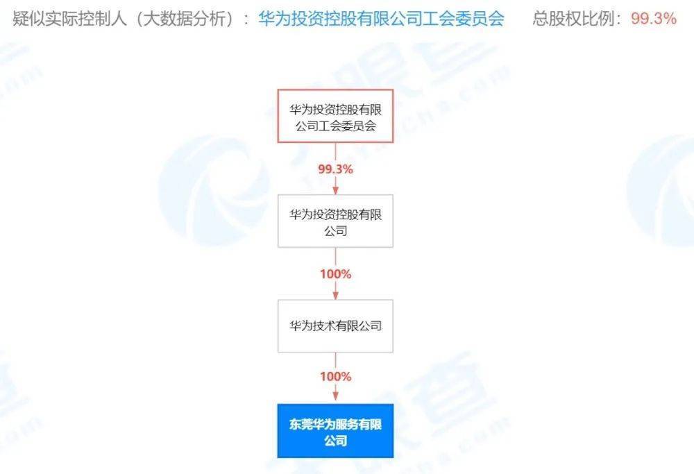 天奇股份與華為，共創(chuàng)智能制造新紀(jì)元的關(guān)系探究，天奇股份與華為共創(chuàng)智能制造新紀(jì)元，深度探究合作關(guān)系