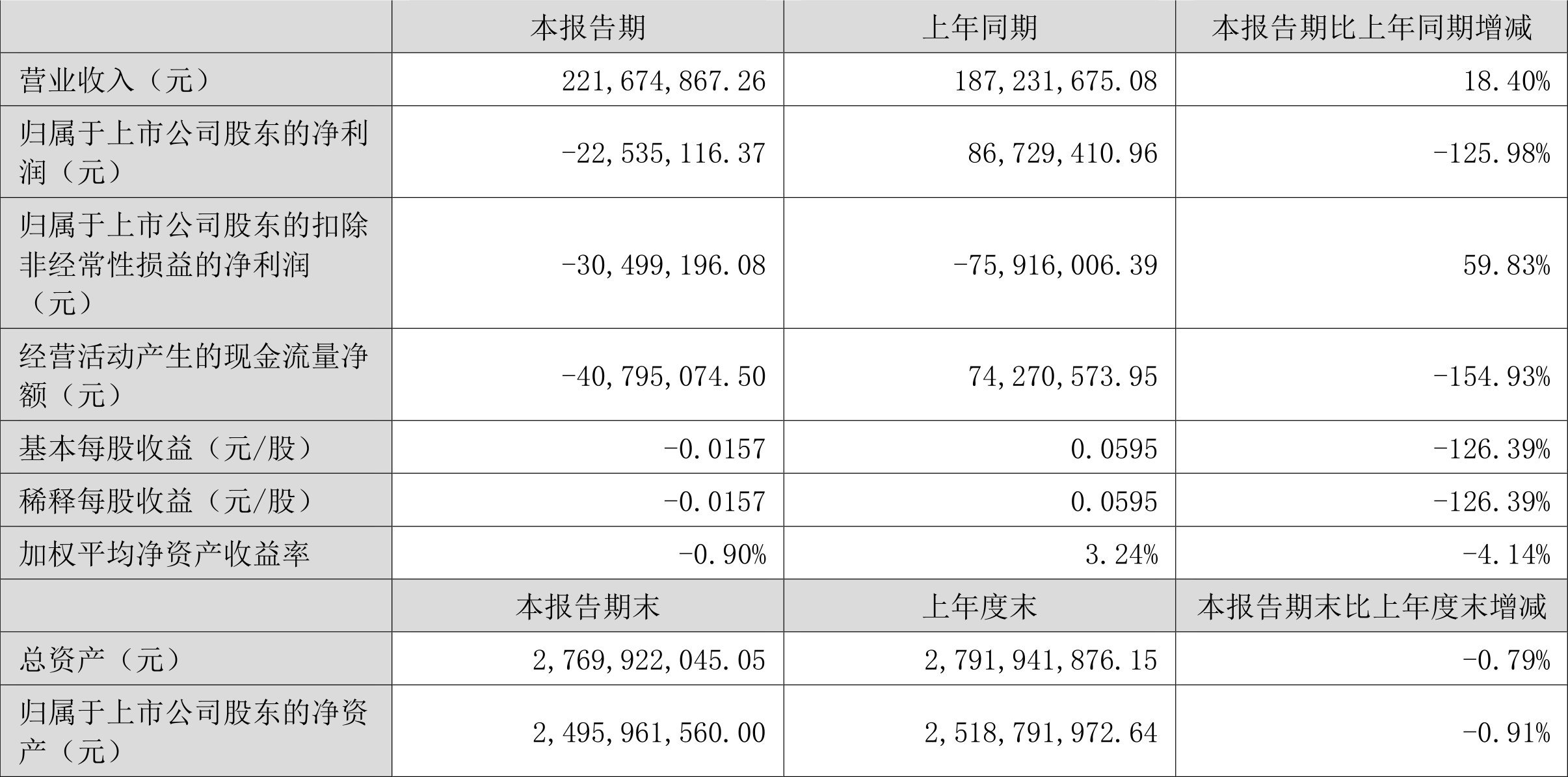 2024年目標(biāo)價(jià)策略