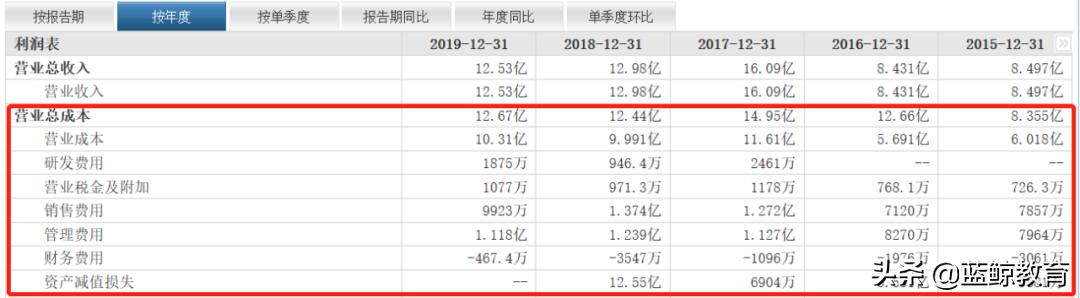 勤上股份漲幅