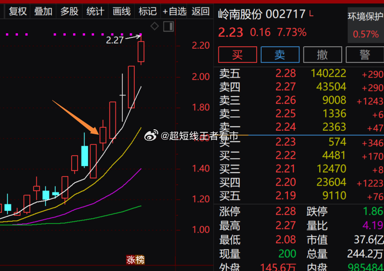 嶺南股份明天不會必然跌停，市場分析與理性探討，嶺南股份未來走勢展望，市場分析與理性探討避免必然跌停風(fēng)險(xiǎn)