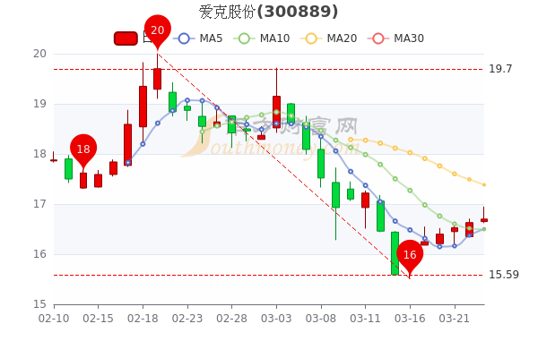 廣博股份主力資金大幅流入