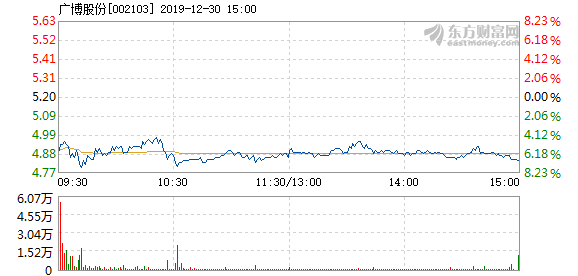 廣博股份利好消息