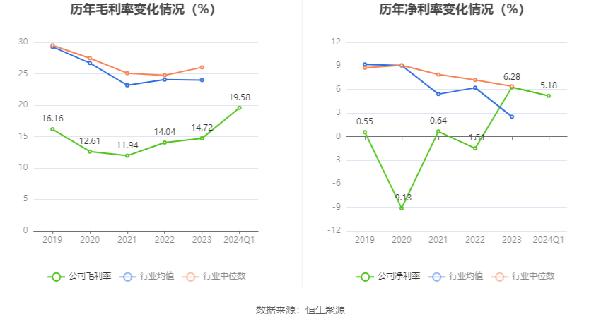 廣博股份2024年目標價