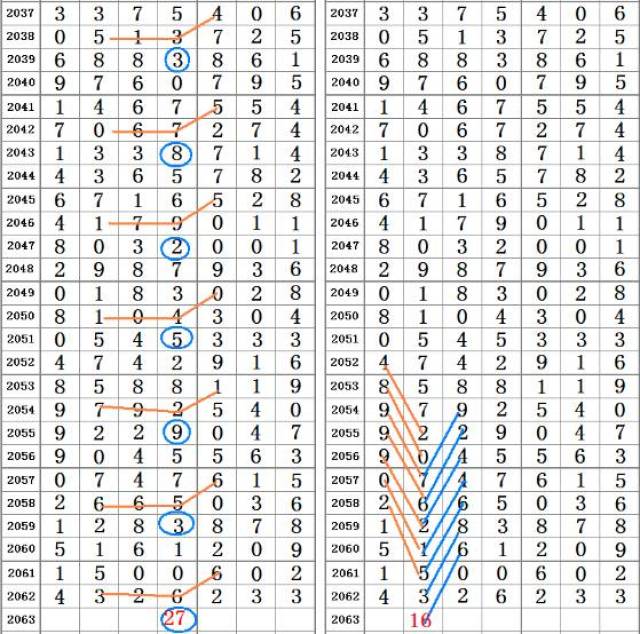 88888傳奇故事