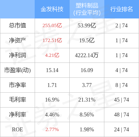 金發(fā)科技能否漲到20元，深度分析與展望，金發(fā)科技未來(lái)股價(jià)能否突破至20元，深度分析與展望