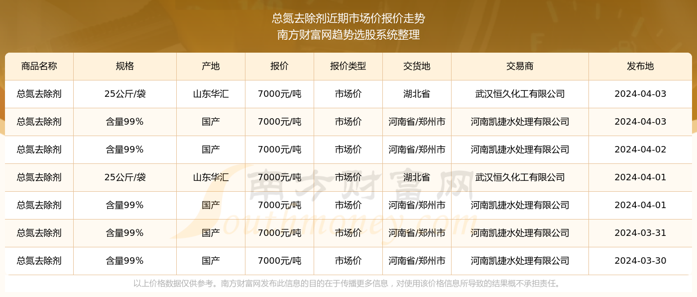 2024今晚澳門(mén)開(kāi)獎(jiǎng)號(hào)碼95期