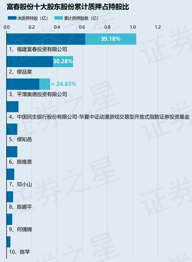 富春股份，未來(lái)能否成為妖股？，富春股份，能否成為未來(lái)的妖股？