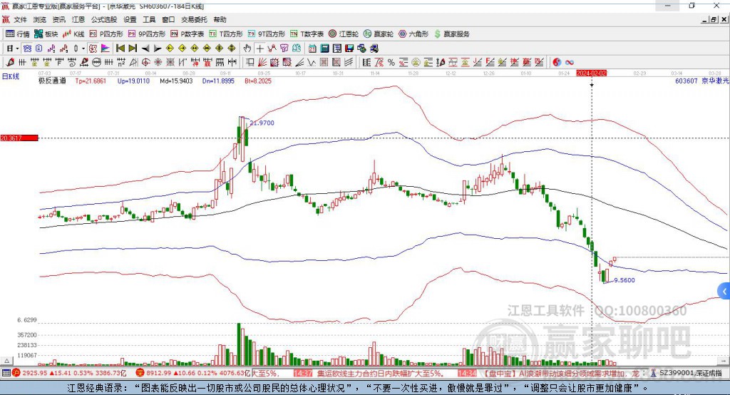 京華激光股票未來走勢分析，還能繼續(xù)上漲嗎？，京華激光股票未來走勢展望，能否繼續(xù)攀升？