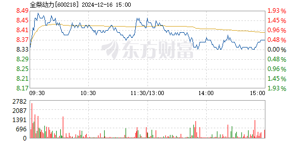 全柴動力目標價30