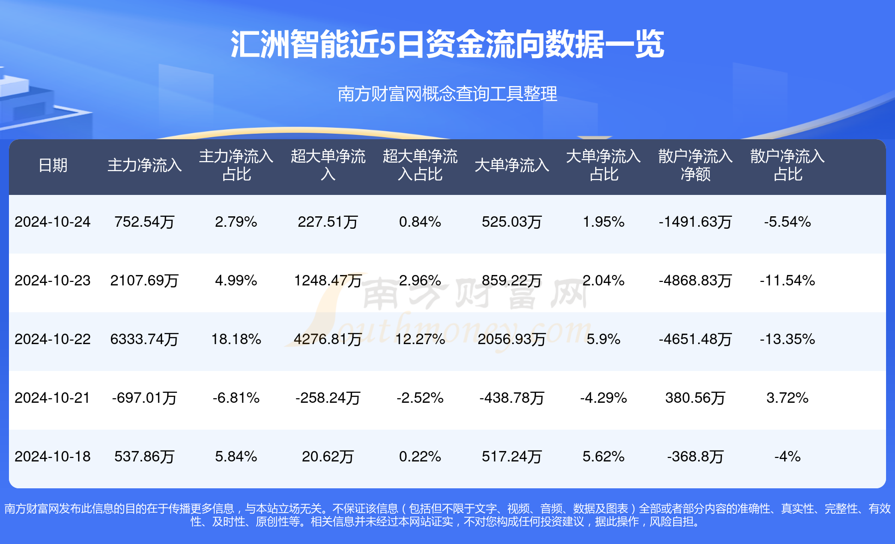 匯洲智能未來發(fā)展前景展望，匯洲智能未來展望，發(fā)展前程及趨勢分析