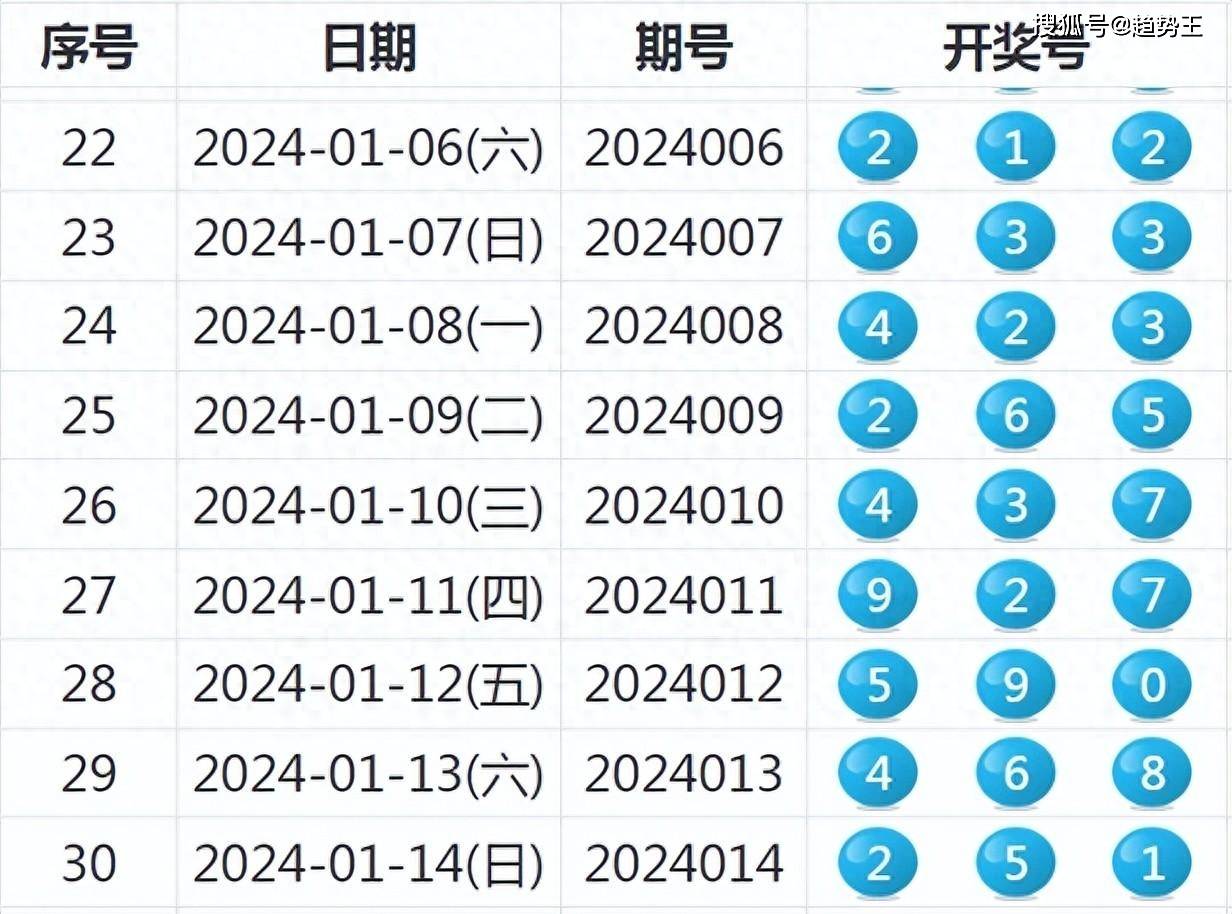 新澳門六開獎(jiǎng)號碼記錄33期,實(shí)地評估數(shù)據(jù)策略_進(jìn)階版86.351