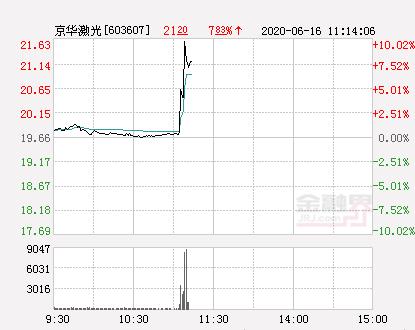 利好啟航未來（或行業(yè)新高度）