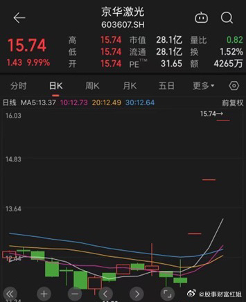 京華激光退市警示，企業(yè)危機(jī)中的反思與啟示，京華激光退市警示背后的企業(yè)危機(jī)反思與啟示