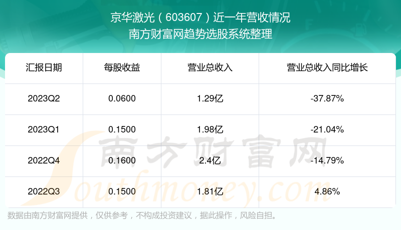 京華激光最厲害的三個專業(yè)，深度解析其獨特優(yōu)勢，京華激光三大頂尖專業(yè)，獨特優(yōu)勢深度解析