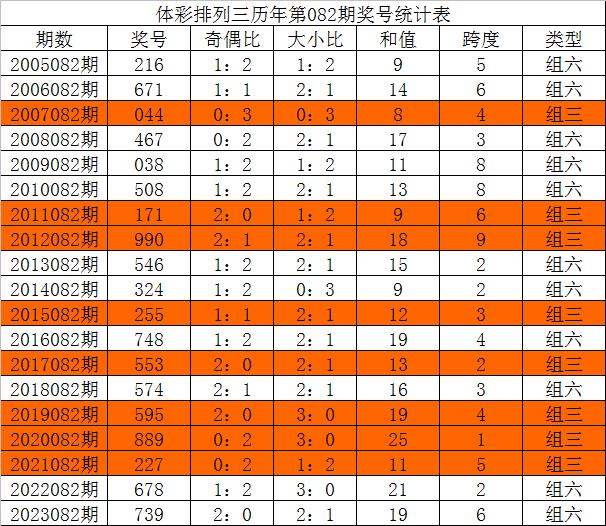 澳門三中三玩法介紹