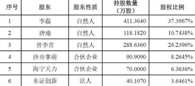 資本與創(chuàng)新融合之旅