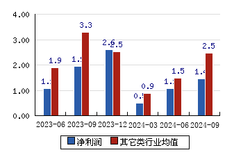 富佳股份重大利好