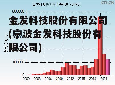 金發(fā)科技未來走勢分析，能否繼續(xù)上漲？，金發(fā)科技未來走勢展望，能否持續(xù)上漲？