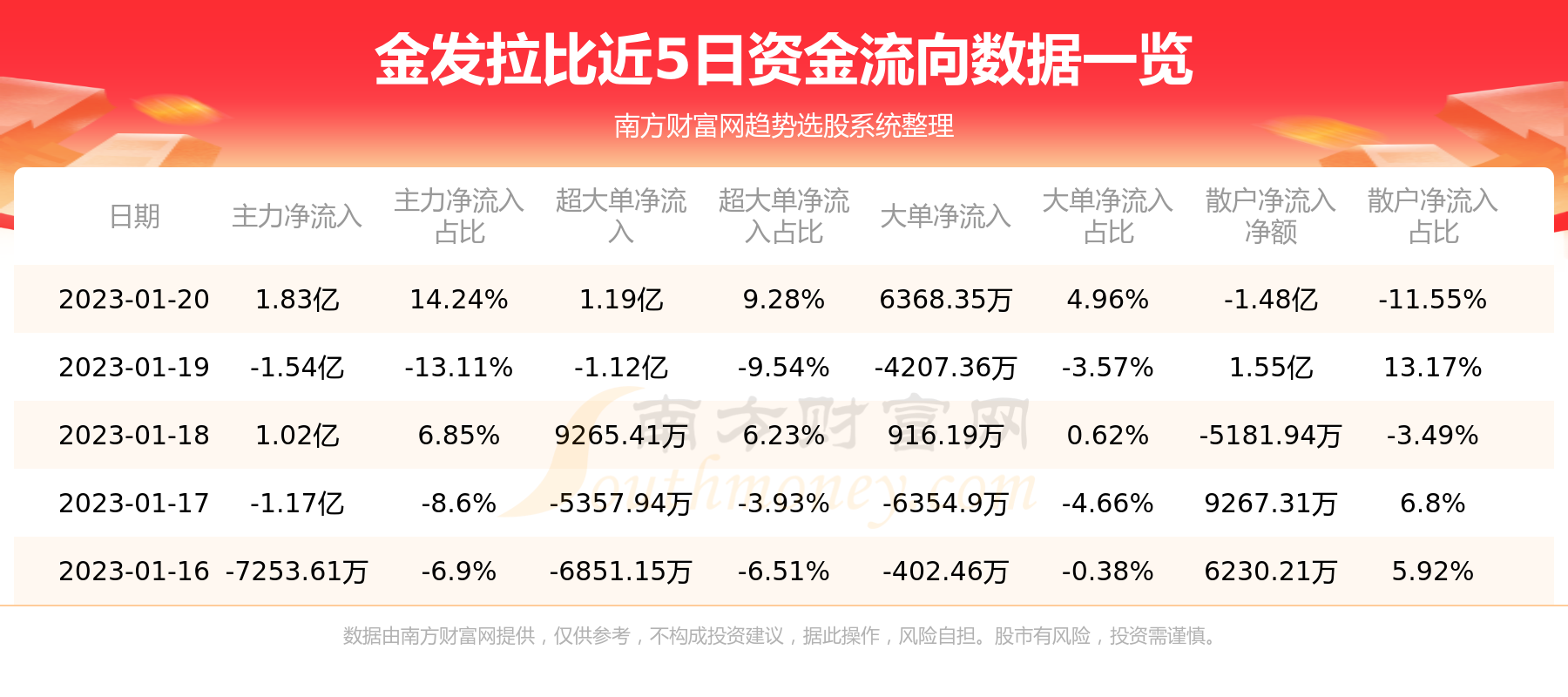 金發(fā)拉比能長期持有嗎