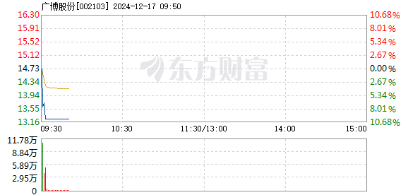 廣博股份還有救嗎