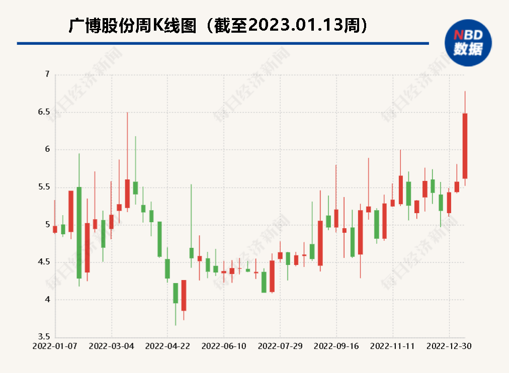 廣博股份市場波動