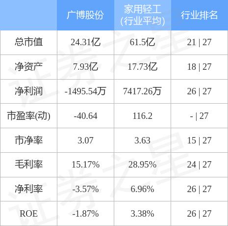 廣博股份能否重回6元，分析與展望，廣博股份能否重返6元，深度分析與未來展望