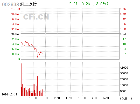 勤上股份未來走勢分析，能否漲到40元？，勤上股份未來走勢預(yù)測，能否沖破40元大關(guān)？