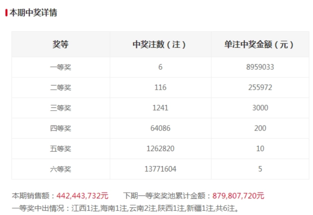 澳門碼開獎最快結(jié)果查詢，警惕背后的風(fēng)險與違法犯罪問題，澳門碼開獎結(jié)果查詢背后的風(fēng)險與犯罪問題警惕