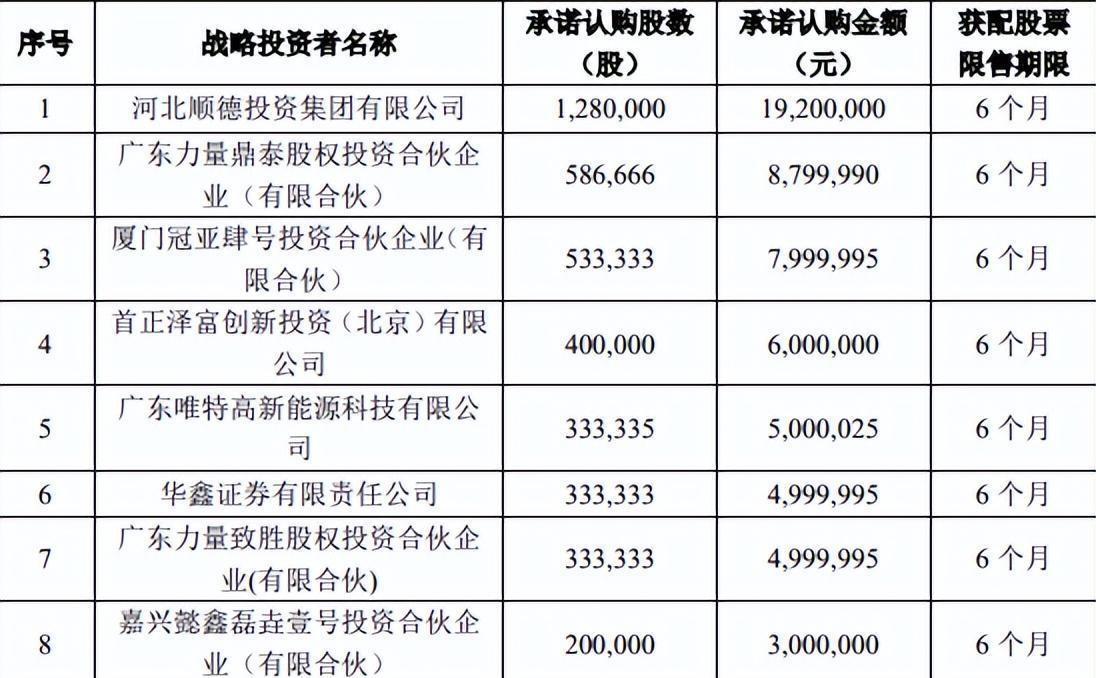 2024即將停牌重組的股