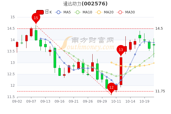 通達(dá)動力官網(wǎng)