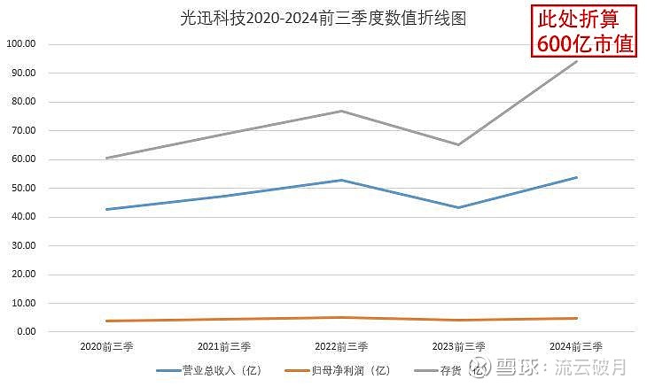 光迅科技重組已確定，開(kāi)啟新篇章，迎接新挑戰(zhàn)，光迅科技重組完成，開(kāi)啟新篇章迎接未來(lái)挑戰(zhàn)